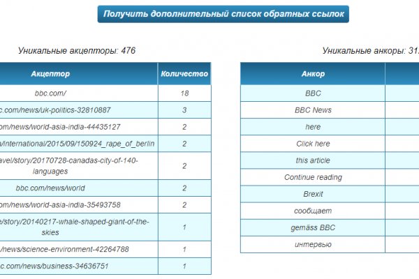 Как зайти на сайт blacksprut blacksprut wiki